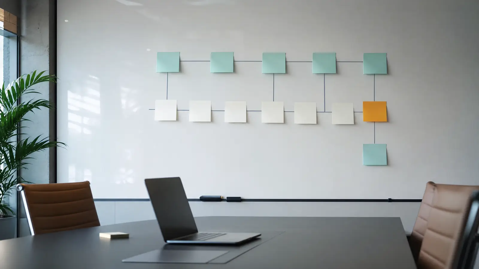 Whiteboard with sticky notes arranged into a process chain